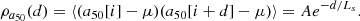 Mathematical equation: $$ \begin{aligned} \rho _{a_{50}}(d) = \langle (a_{50}[i] - \mu )(a_{50}[i+d] - \mu )\rangle = A e^{-d/L_s}. \end{aligned} $$