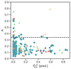 Thumbnail: Fig. 11. Refer to the following caption and surrounding text.
