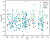 Thumbnail: Fig. 1. Refer to the following caption and surrounding text.