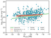 Thumbnail: Fig. 3. Refer to the following caption and surrounding text.