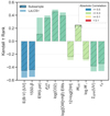 Thumbnail: Fig. 7. Refer to the following caption and surrounding text.