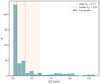 Thumbnail: Fig. 9. Refer to the following caption and surrounding text.