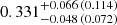$ 0.331_{-0.048\,(0.072)}^{+0.066\,(0.114)} $