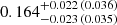 $ 0.164_{-0.023\,(0.035)}^{+0.022\,(0.036)} $