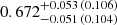 $ 0.672_{-0.051\,(0.104)}^{+0.053\,(0.106)} $