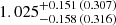 $ 1.025_{-0.158\,(0.316)}^{+0.151\,(0.307)} $