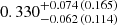 $ 0.330_{-0.062\,(0.114)}^{+0.074\,(0.165)} $