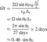 Mathematical equation: $$ \begin{aligned} \mathrm{tilt}&=\frac{2\Omega \sin \theta _0 v_\phi \frac{\Delta _t^2}{2}}{v_\phi \Delta _t} \nonumber \\&=\Omega \sin \theta _0 \Delta _t \nonumber \\&\approx \frac{2 \pi \sin \theta _0}{27\mathrm{~days} } \times 2~\mathrm{days} \nonumber \\&\approx 0.46~\sin \theta _0 . \end{aligned} $$
