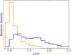 Thumbnail: Fig. 15 Refer to the following caption and surrounding text.