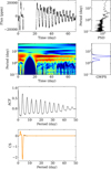 Thumbnail: Fig. 2 Refer to the following caption and surrounding text.