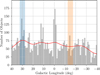 Thumbnail: Fig. 11 Refer to the following caption and surrounding text.