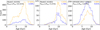 Thumbnail: Fig. 7 Refer to the following caption and surrounding text.