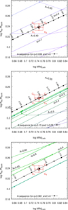 Thumbnail: Fig. 13 Refer to the following caption and surrounding text.