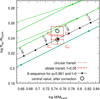 Thumbnail: Fig. 17 Refer to the following caption and surrounding text.