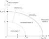Thumbnail: Fig. 1 Refer to the following caption and surrounding text.