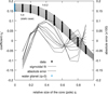 Thumbnail: Fig. 7 Refer to the following caption and surrounding text.