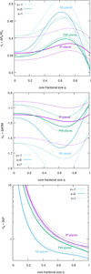 Thumbnail: Fig. 8 Refer to the following caption and surrounding text.