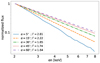 Thumbnail: Fig. 2. Refer to the following caption and surrounding text.