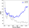 Thumbnail: Fig. B.1. Refer to the following caption and surrounding text.