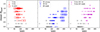 Thumbnail: Fig. 7. Refer to the following caption and surrounding text.