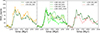 Thumbnail: Fig. 8. Refer to the following caption and surrounding text.