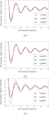 Thumbnail: Fig. 4 Refer to the following caption and surrounding text.
