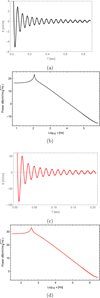 Thumbnail: Fig. 8 Refer to the following caption and surrounding text.