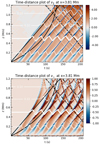 Thumbnail: Fig. A.2. Refer to the following caption and surrounding text.