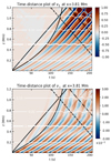 Thumbnail: Fig. A.4. Refer to the following caption and surrounding text.