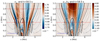 Thumbnail: Fig. 5. Refer to the following caption and surrounding text.