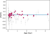 Thumbnail: Fig. 6 Refer to the following caption and surrounding text.