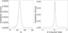 Thumbnail: Fig. 13 Refer to the following caption and surrounding text.