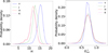 Thumbnail: Fig. 3 Refer to the following caption and surrounding text.
