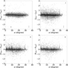 Thumbnail: Fig. 7 Refer to the following caption and surrounding text.