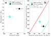 Thumbnail: Fig. 11. Refer to the following caption and surrounding text.
