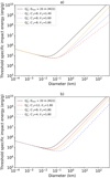 Thumbnail: Fig. 4 Refer to the following caption and surrounding text.