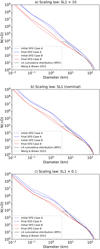 Thumbnail: Fig. 9 Refer to the following caption and surrounding text.