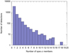 Thumbnail: Fig. 11. Refer to the following caption and surrounding text.
