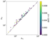 Thumbnail: Fig. 5. Refer to the following caption and surrounding text.