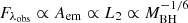 Mathematical equation: $ F_{\lambda_{\mathrm{obs}}} \propto A_{\mathrm{em}} \propto L_{2} \propto M_{\mathrm{BH}}^{-1/6} $