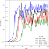 Thumbnail: Fig. 1 Refer to the following caption and surrounding text.