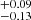 $ _{-0.13}^{+0.09} $