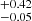 $ _{-0.05}^{+0.42} $