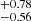 $ ^{+0.78}_{-0.56} $