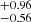 $ ^{+0.96}_{-0.56} $
