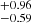 $ ^{+0.96}_{-0.59} $