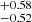 $ ^{+0.58}_{-0.52} $