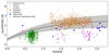 Thumbnail: Fig. 13. Refer to the following caption and surrounding text.