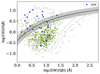 Thumbnail: Fig. A.1. Refer to the following caption and surrounding text.