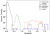 Thumbnail: Fig. 1. Refer to the following caption and surrounding text.